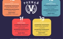 Drzwi-Otwarte-plakat-2026